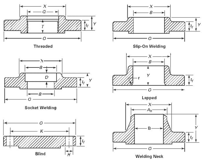 Stainless steel flange